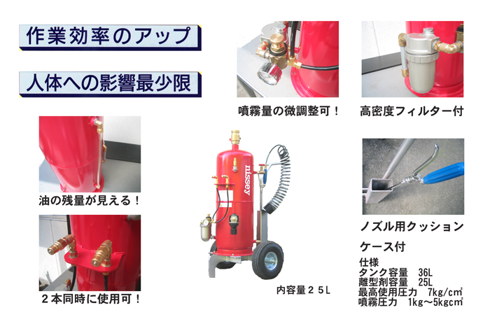 SPオイルプレッシャー　SP-25